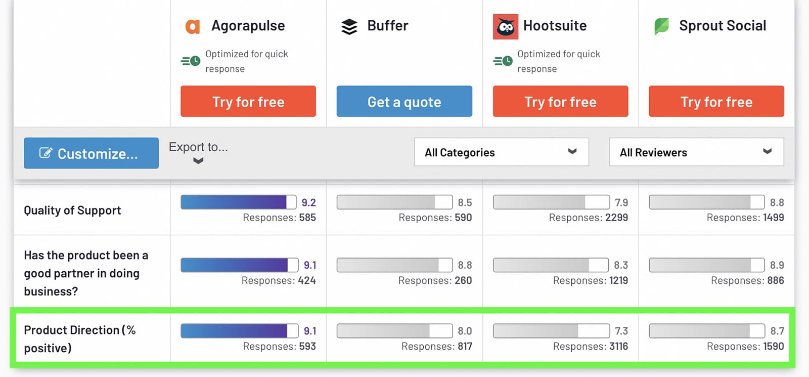 G2 - Agorapulse comparison