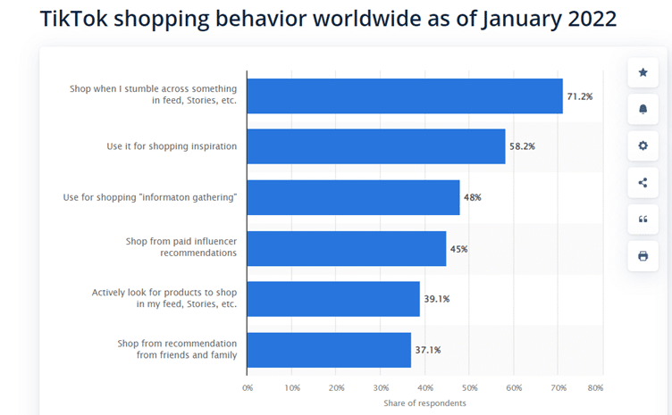 Replying to @Jenn How Does Tiktok Discounts Affect The Seller ? #tikto