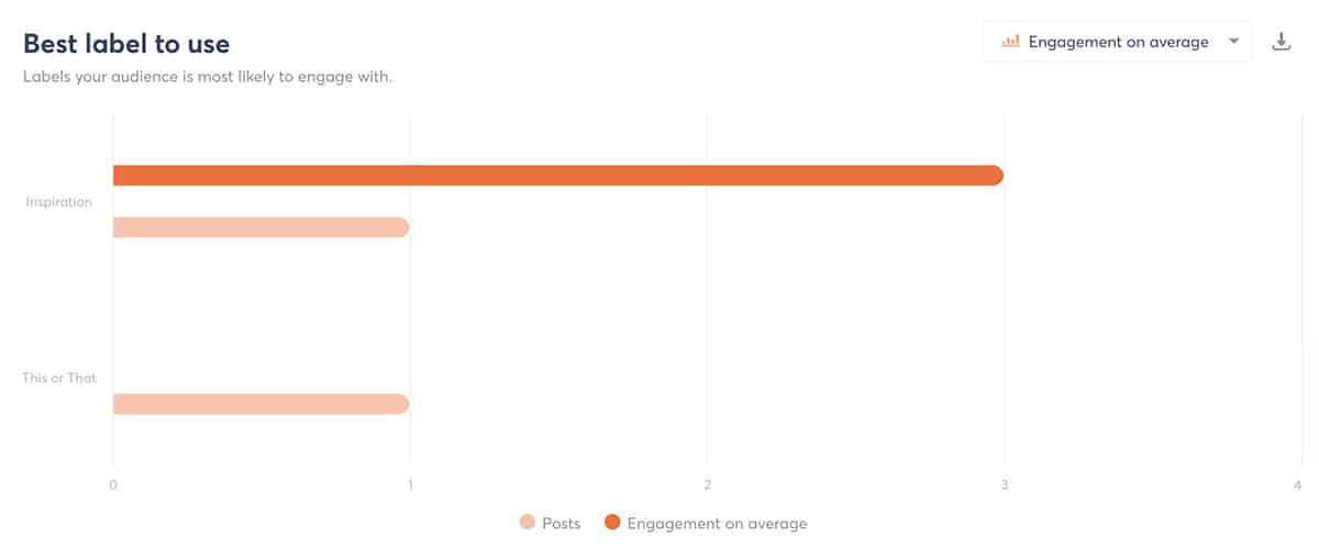 Agorapulse - TikTok analytics - best label to use