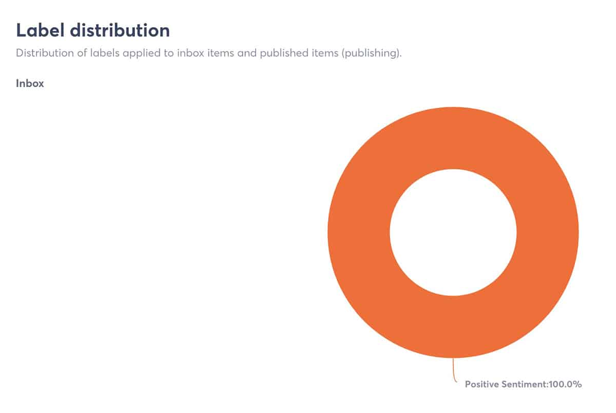 Agorapulse - TikTok analytics - inbox labels