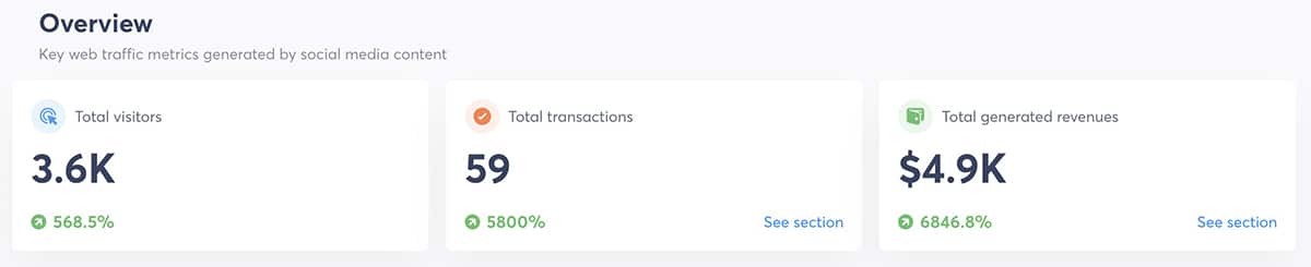 Agorapulse - social media ROI