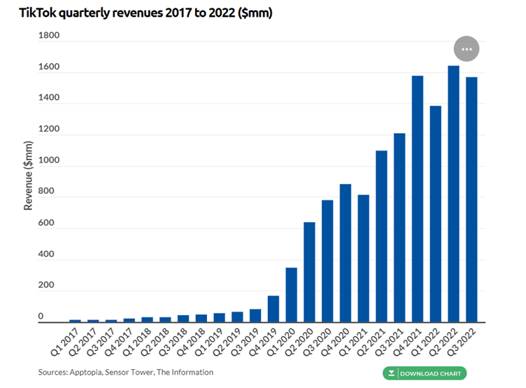 tiktok ads quarterly revenue