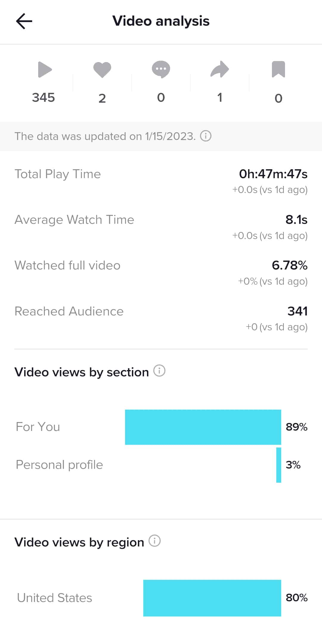 TikTok - video analytics