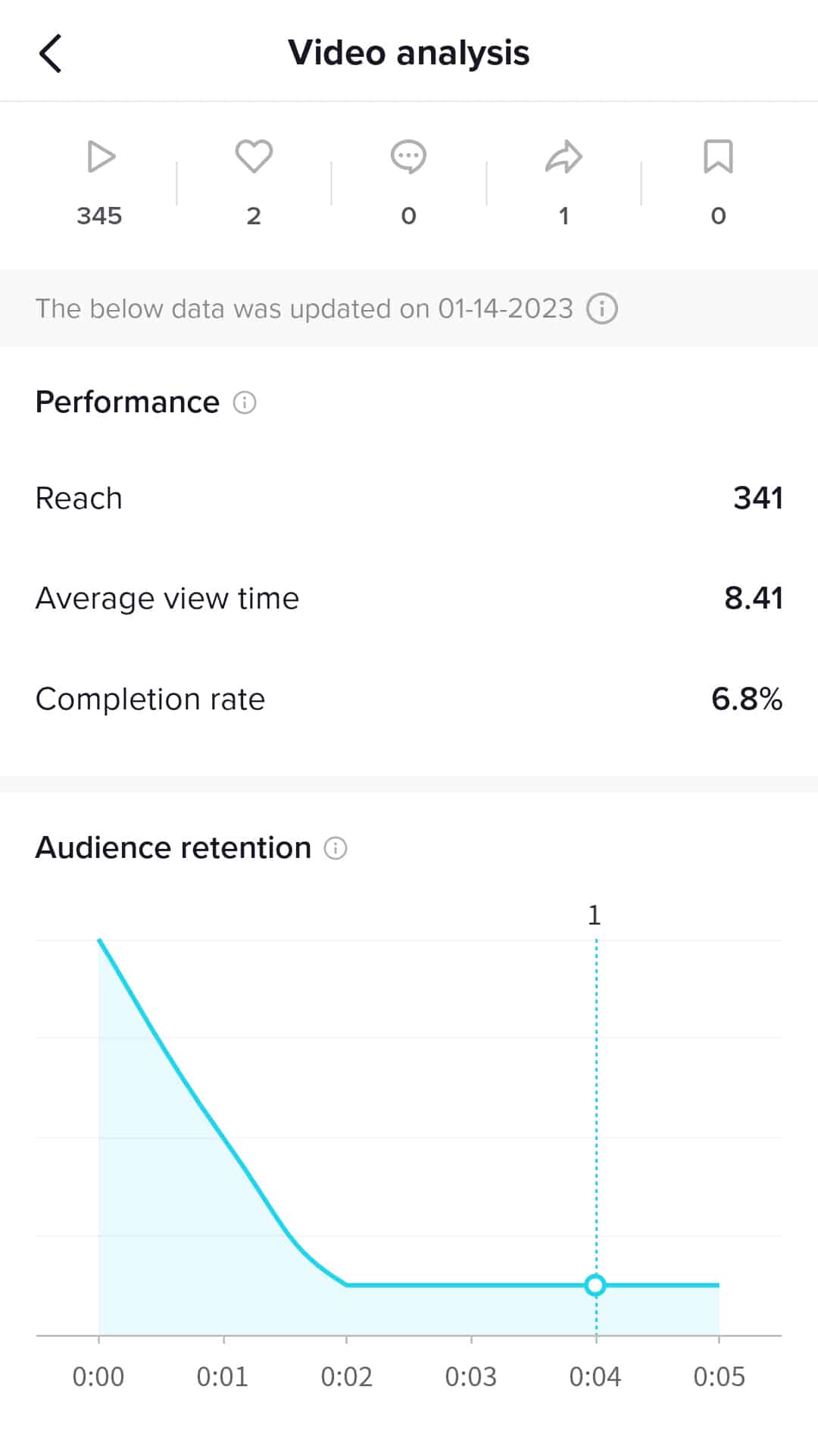 TikTok - video performance and retention