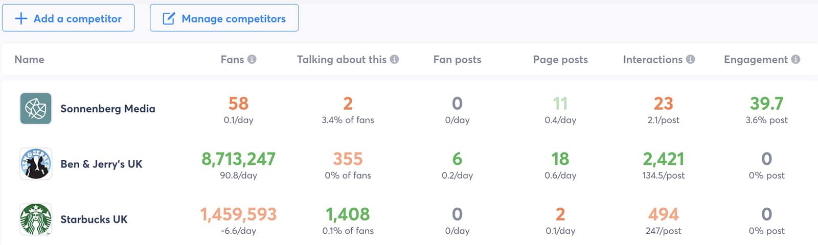 Agorapulse - Facebook competitors report