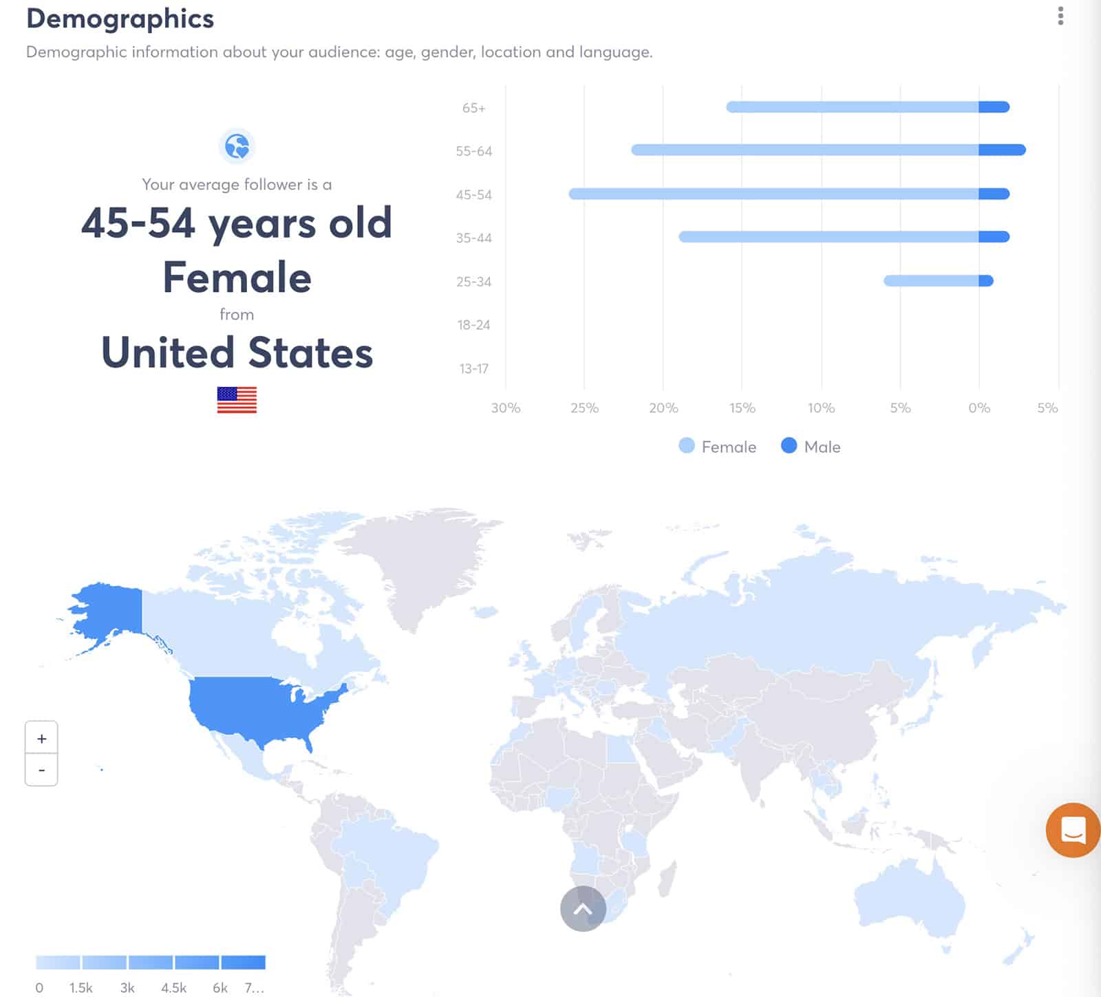 Agorapulse - Facebook demographics report