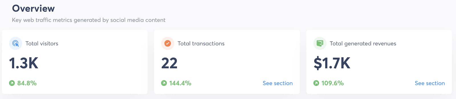 Agorapulse - social media ROI overview