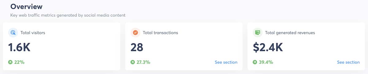 Agorapulse - social ROI - overview