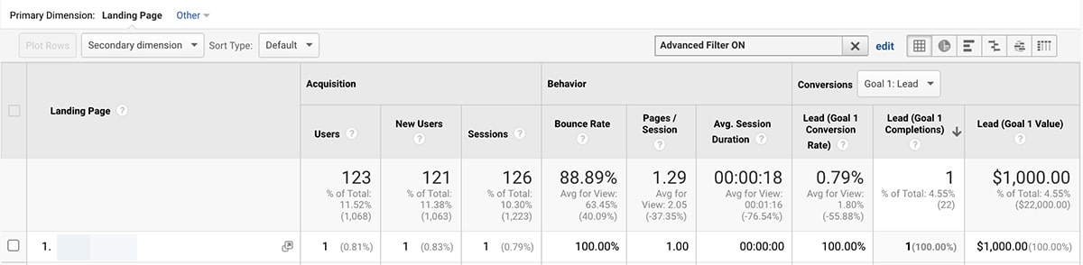 Google Analytics - dark social metrics