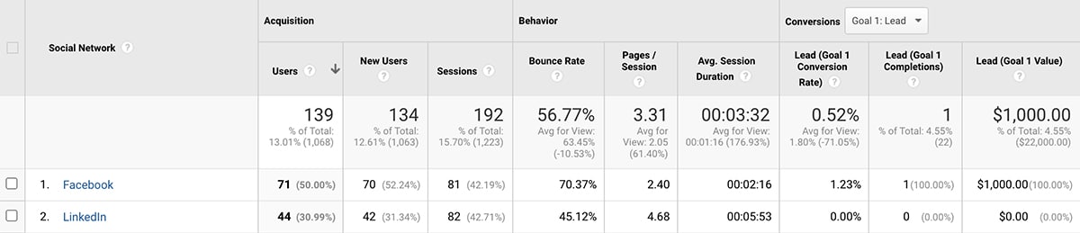 Google Analytics - social network metrics