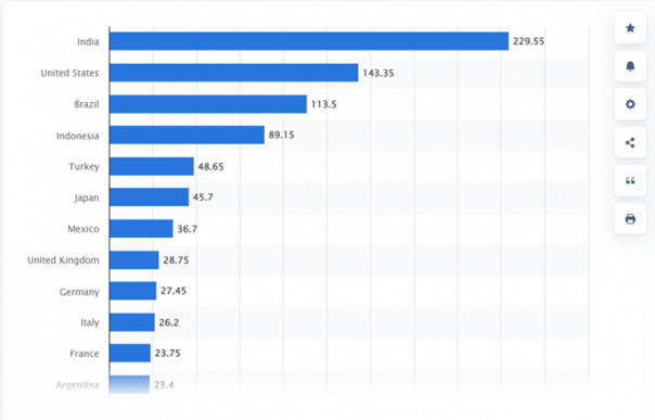 What Is the Best Time to Post on Instagram? | Agorapulse