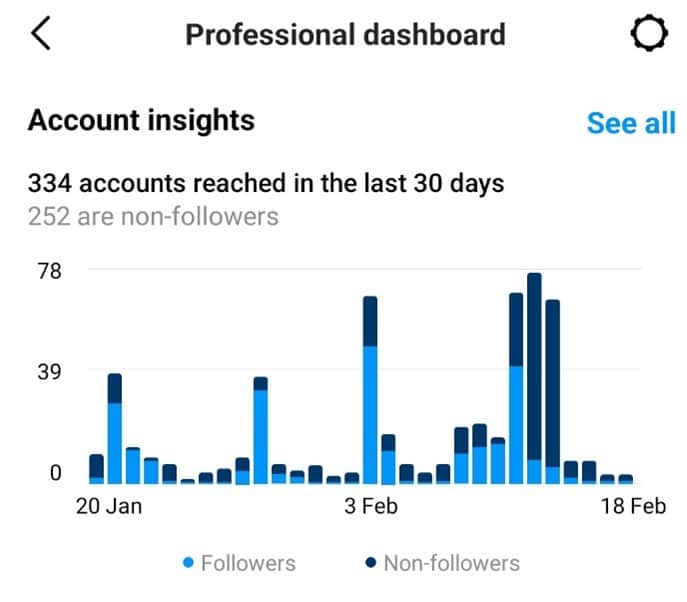 what is the best time to post on instagram according to native tool