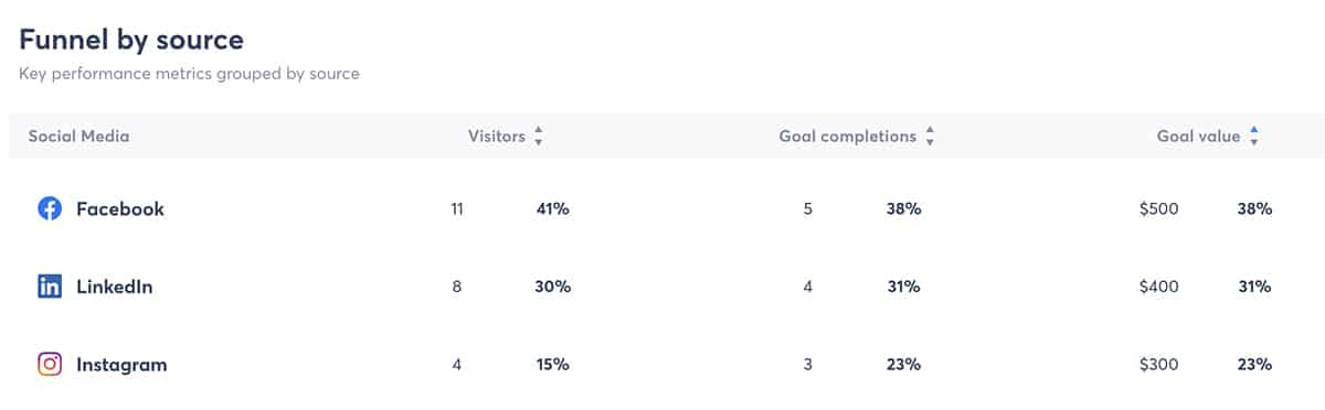 Agorapulse - measure social media ROI for higher education