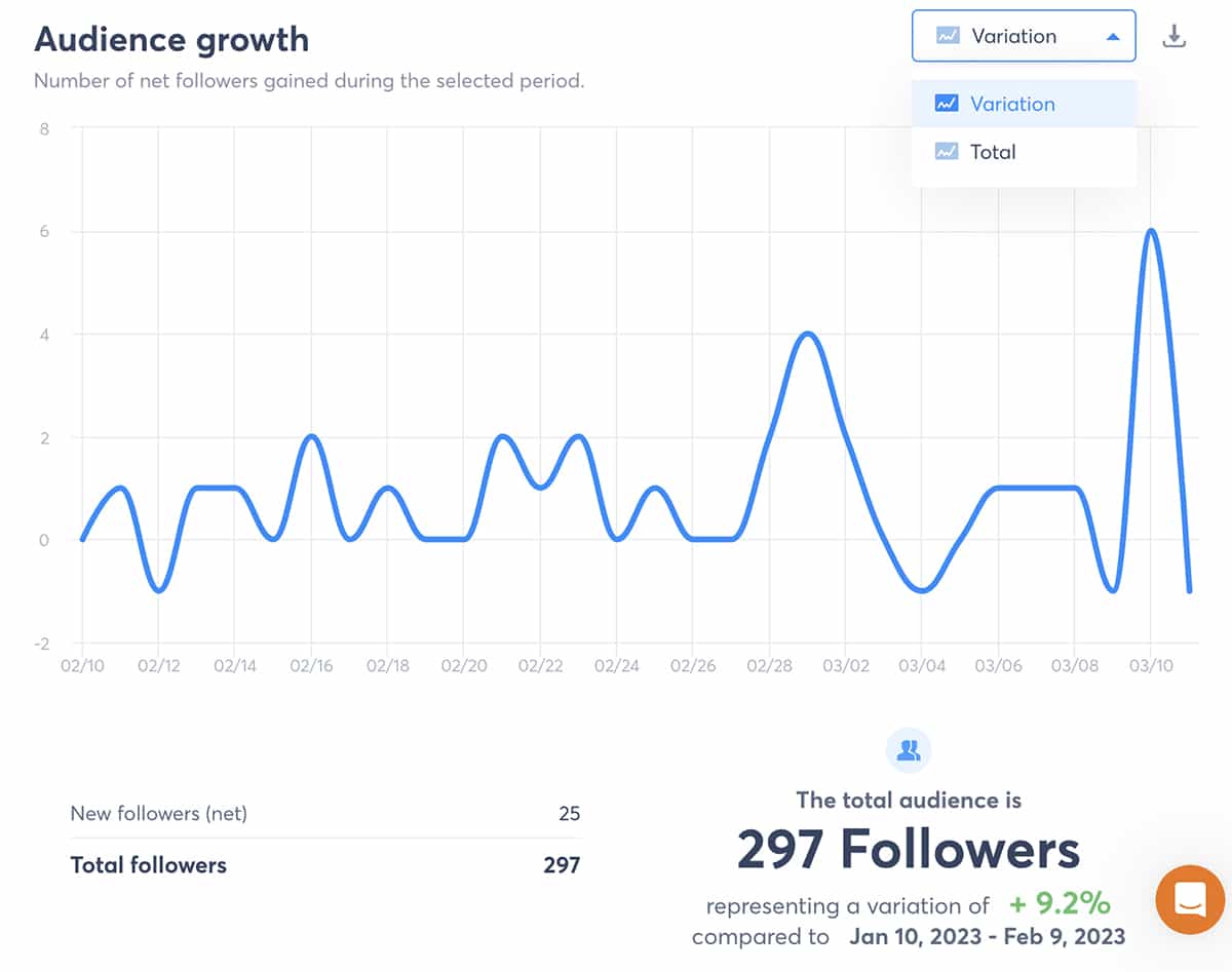 Agorapulse social media reporting tool - audience growth report