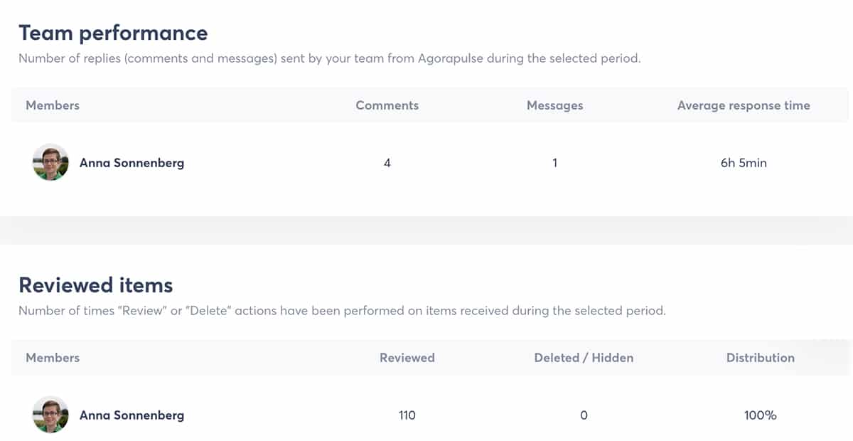 Agorapulse social media reporting tool - community management report