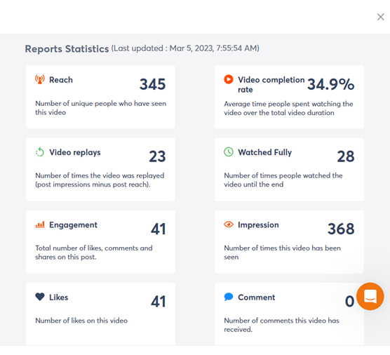 social media roi reports for tiktok