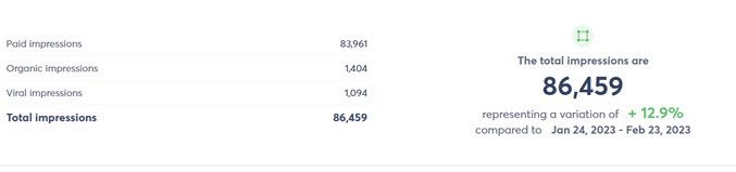 social media metrics example