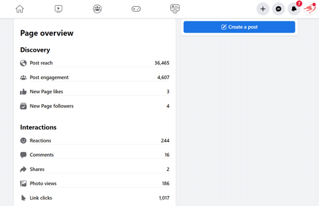 stats for managing a facebook page