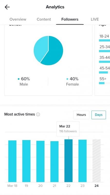 best time to post on tiktok