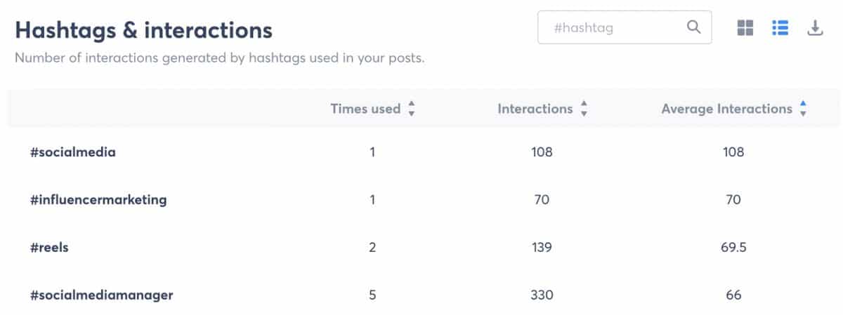 Agorapulse - reporting dashboard - Instagram hashtags