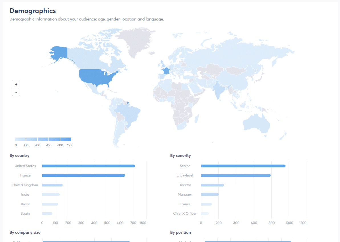 linkedin demographics