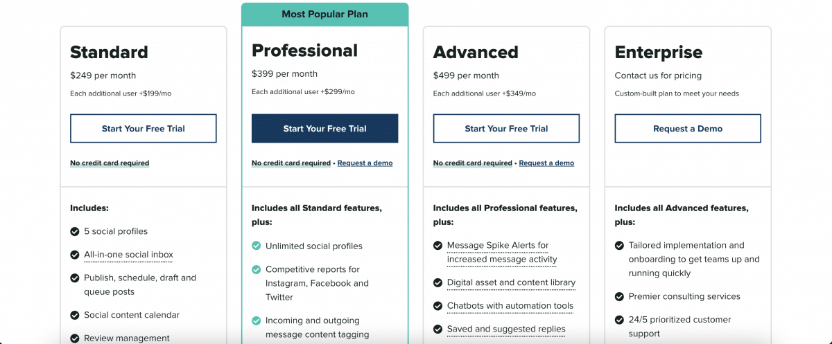 sprout pricing plan