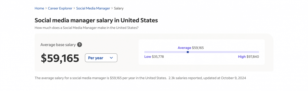 average salary for U.S. social media manager