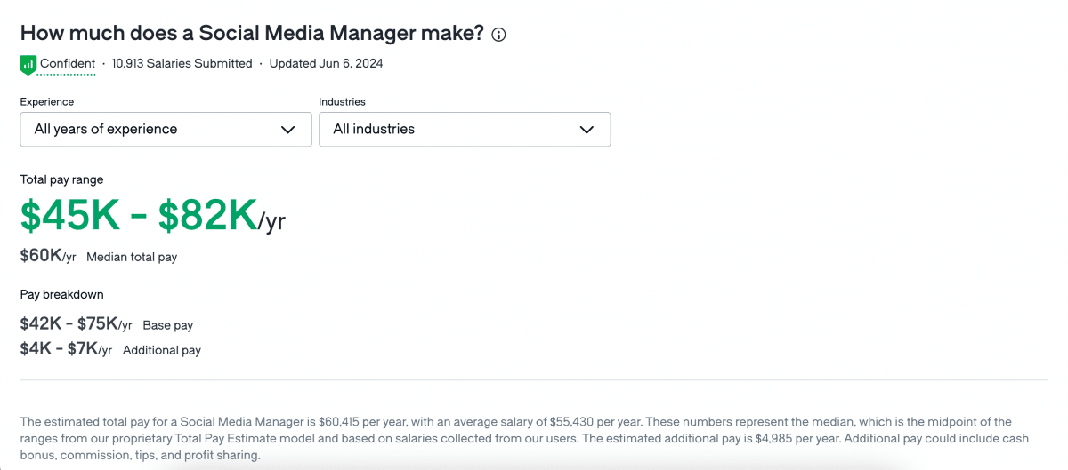 example of average social media manager salary in the U.S.