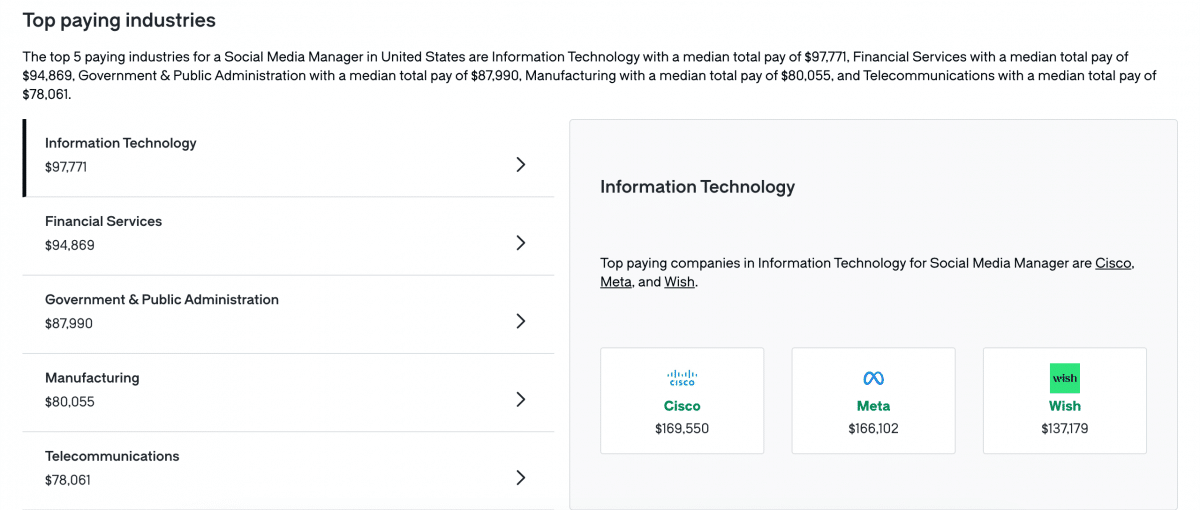 social media manager top paying industries in the U.S.