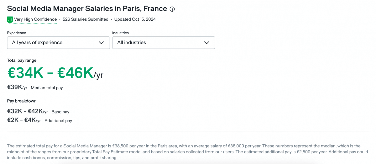 social media manager salaries in france