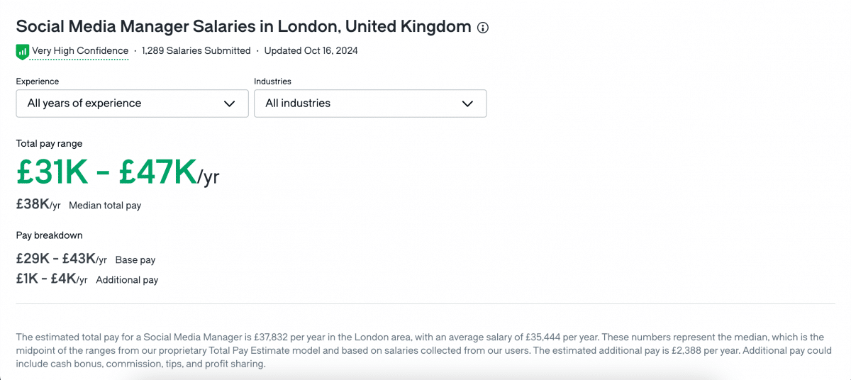 social media manager salaries in the UK