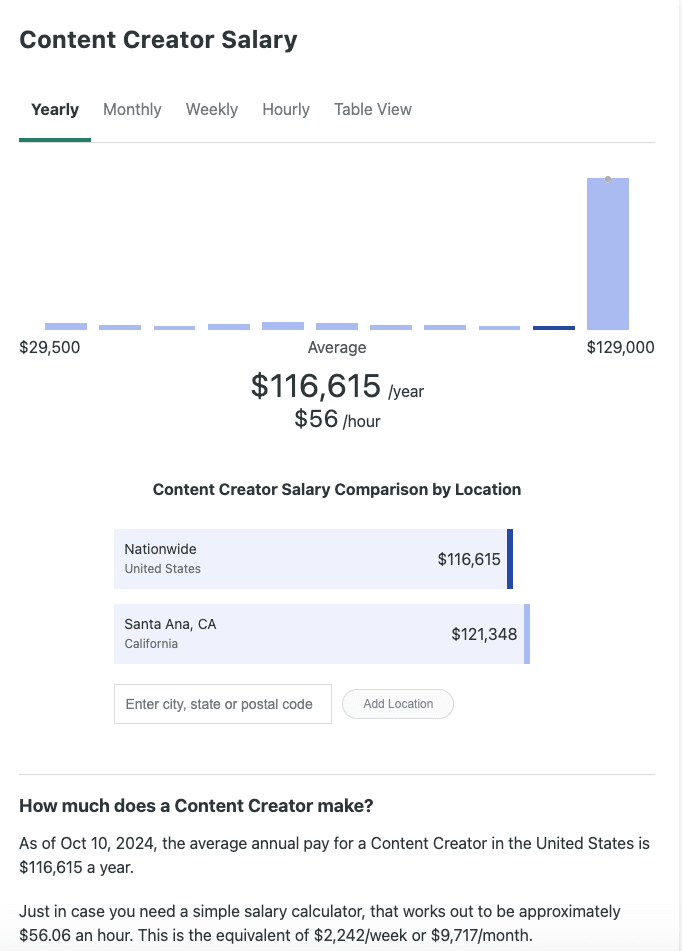 content creator annual salary in the U.S.