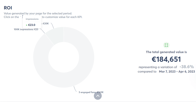 feeling undervalued as a social media manager