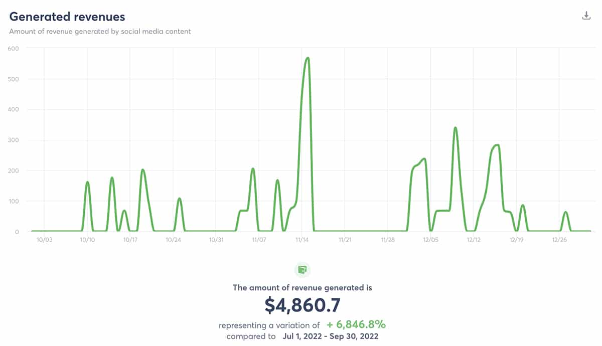 Agorapulse - ROI report