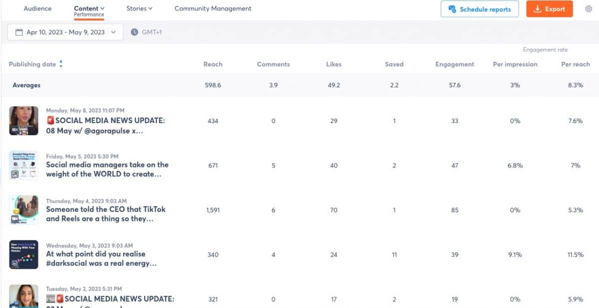 Agorapulse social media content analytics 