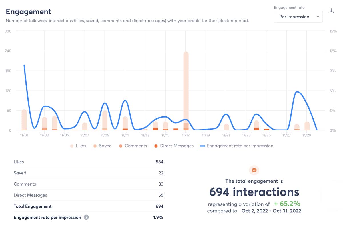 Agorapulse - engagement analytics