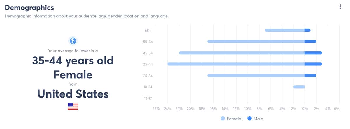 Agorapulse report - demographics