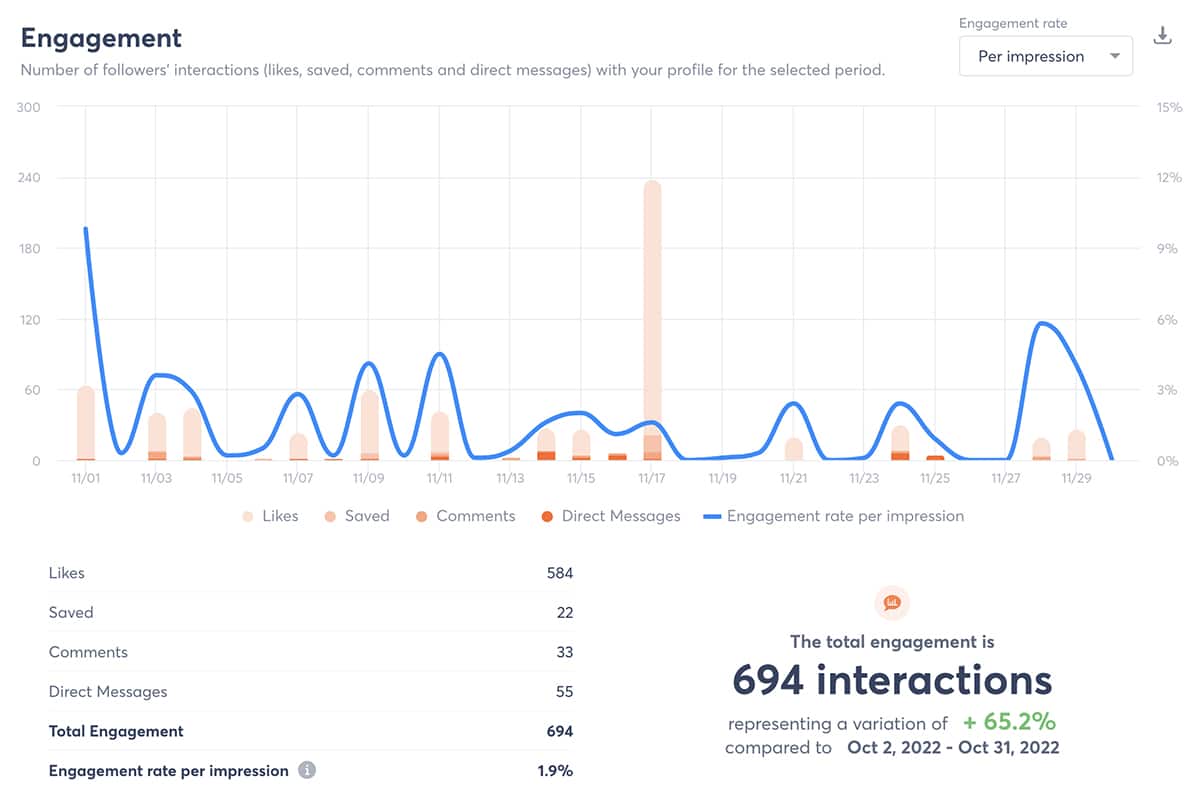 Agorapulse report - engagement