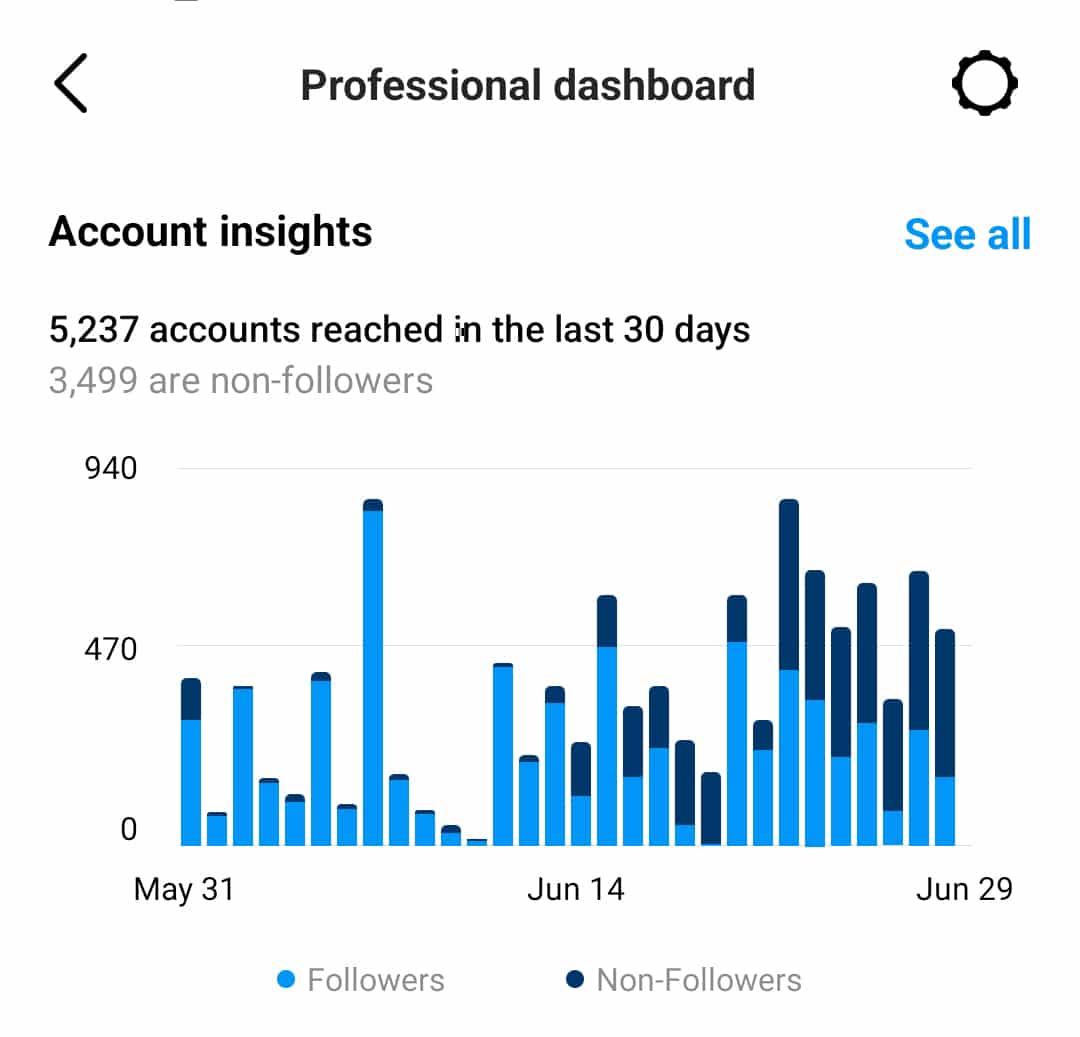 Instagram professional tool - professional dashboard