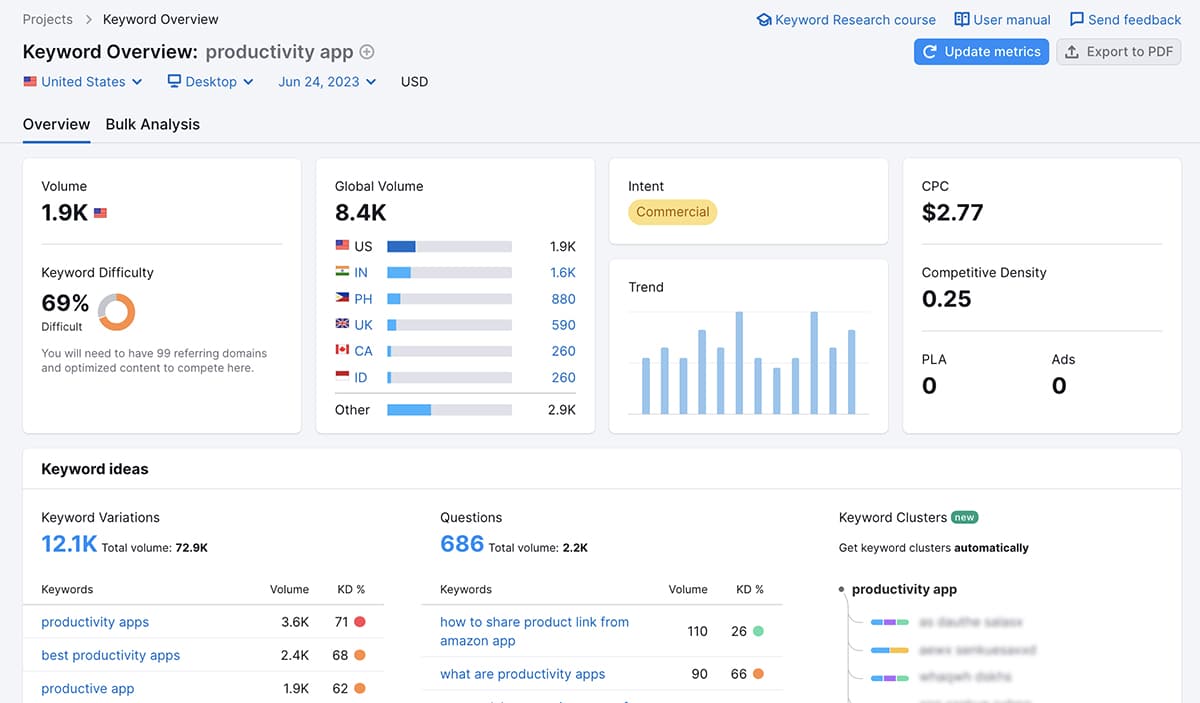 Semrush - keyword research