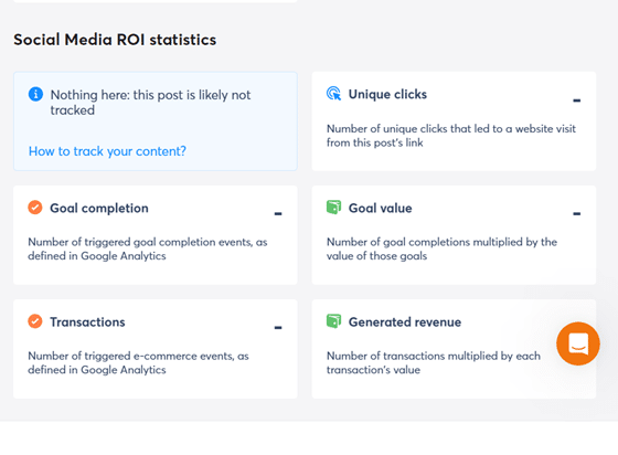 social media roi statistics