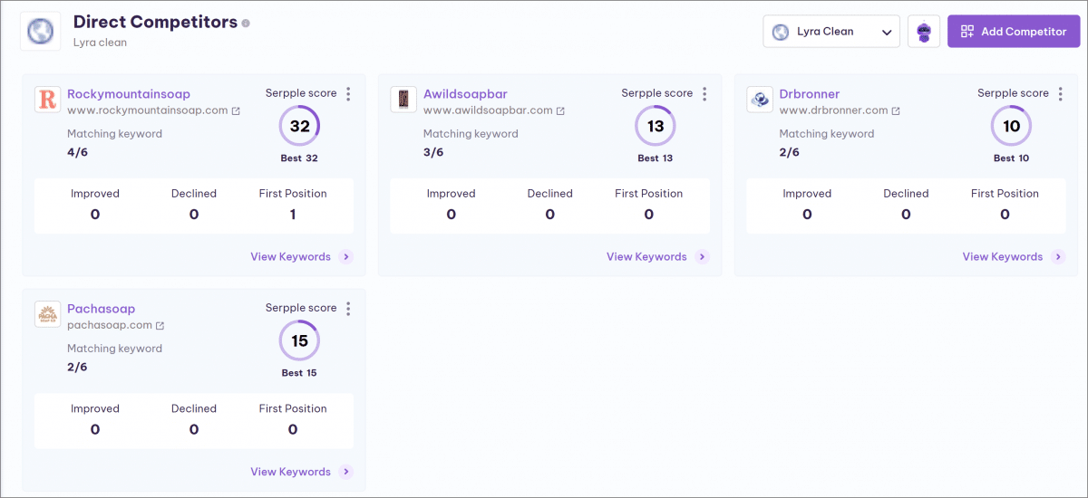 Serpple AI competitor list