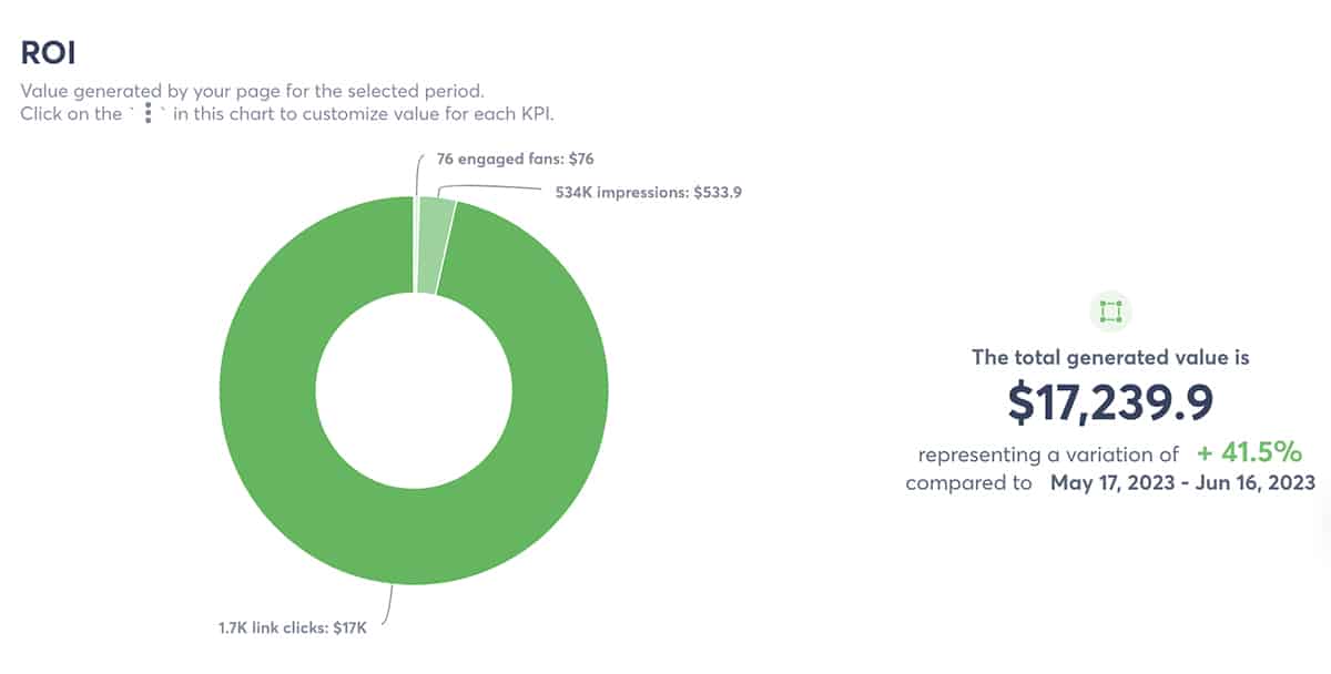 Agorapulse - Facebook ROI tracker