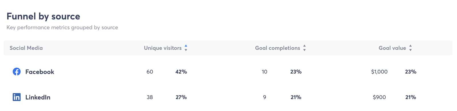 Agorapulse - ROI dashboard