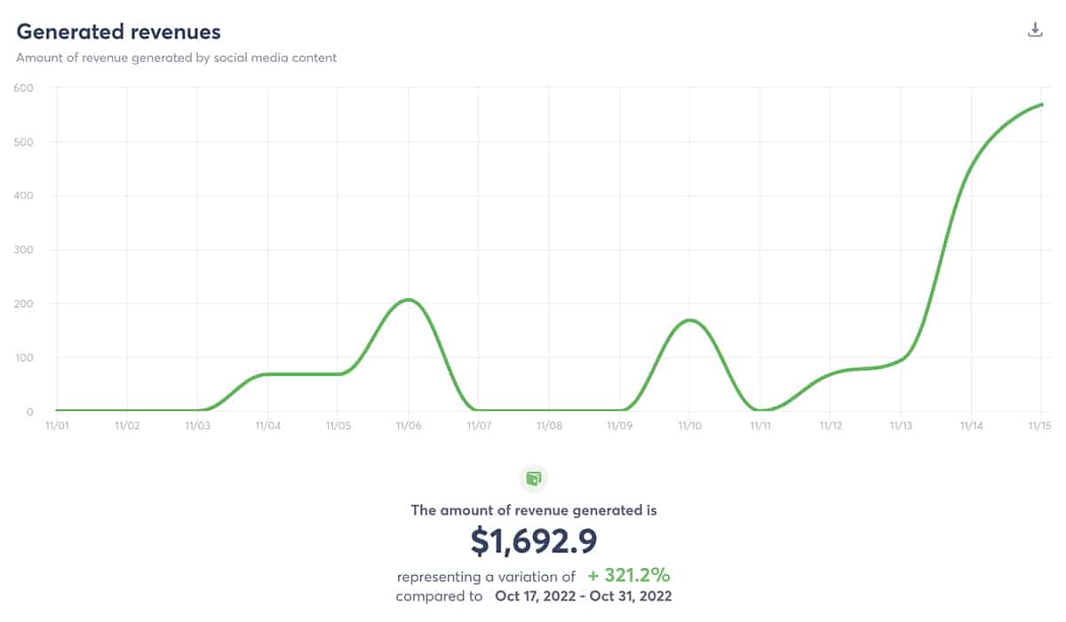 Agorapulse - organic social revenue