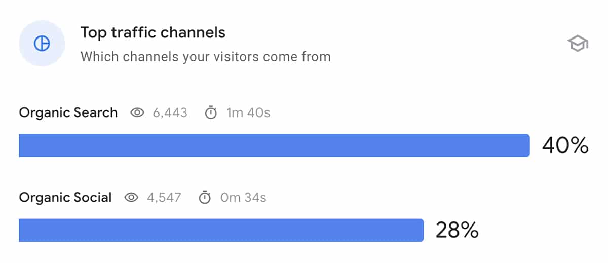 Google Search Console - top traffic channels