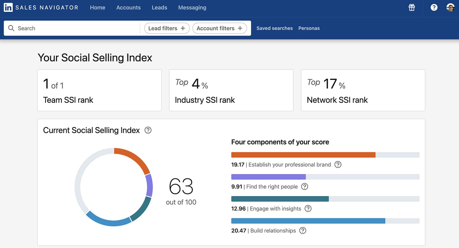 LinkedIn - social selling index