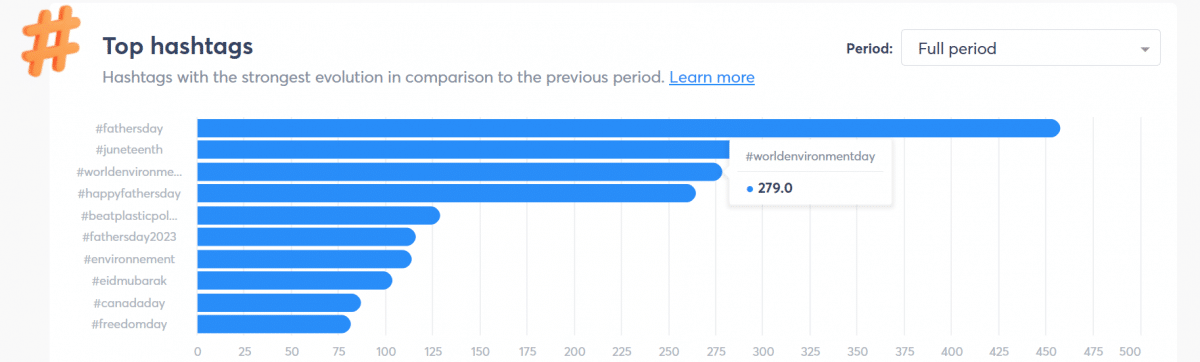 Agorapulse social trends