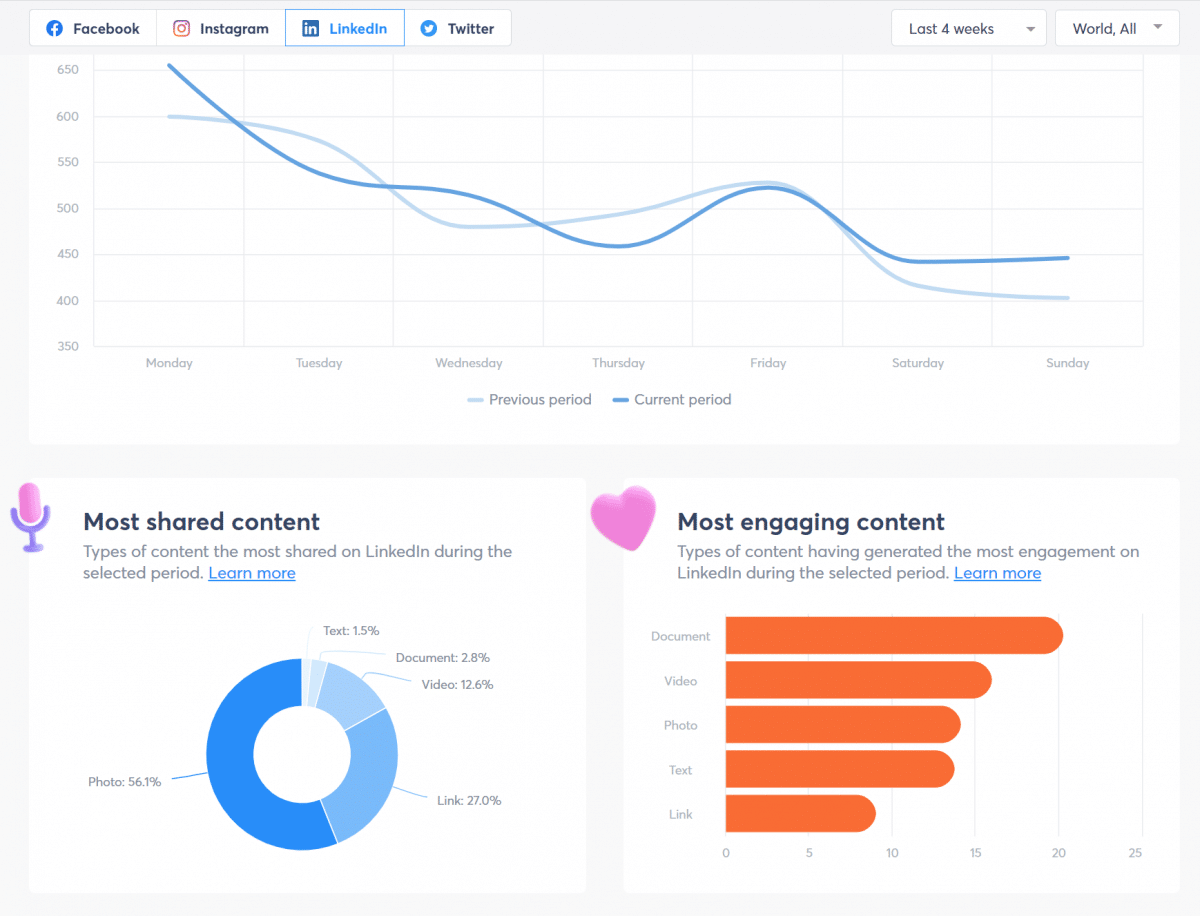 Agorapulse social trends most shared most engaging content