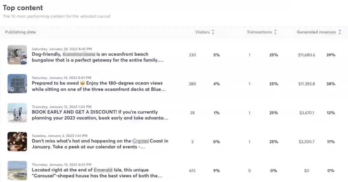 social media case studies - Bluewater - ROI by post